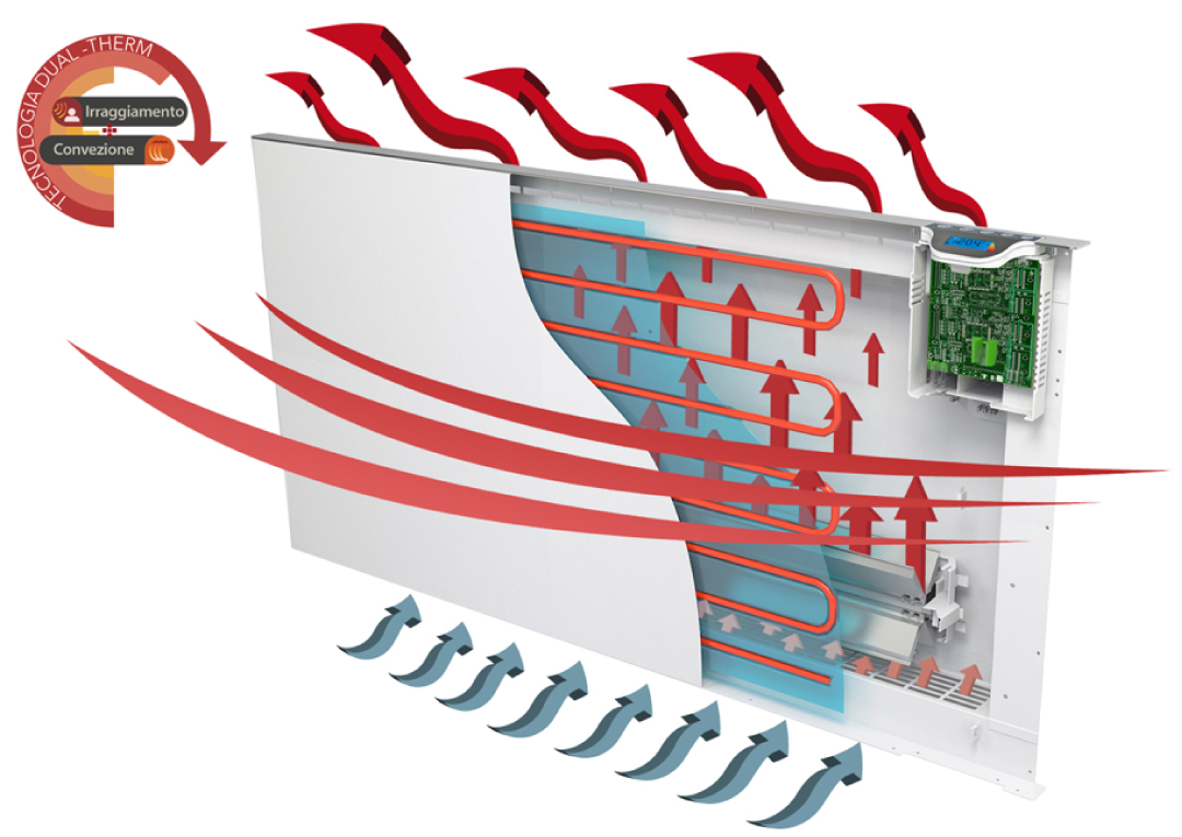 Calefactor Dual Therm KLIMA - Imagen 4