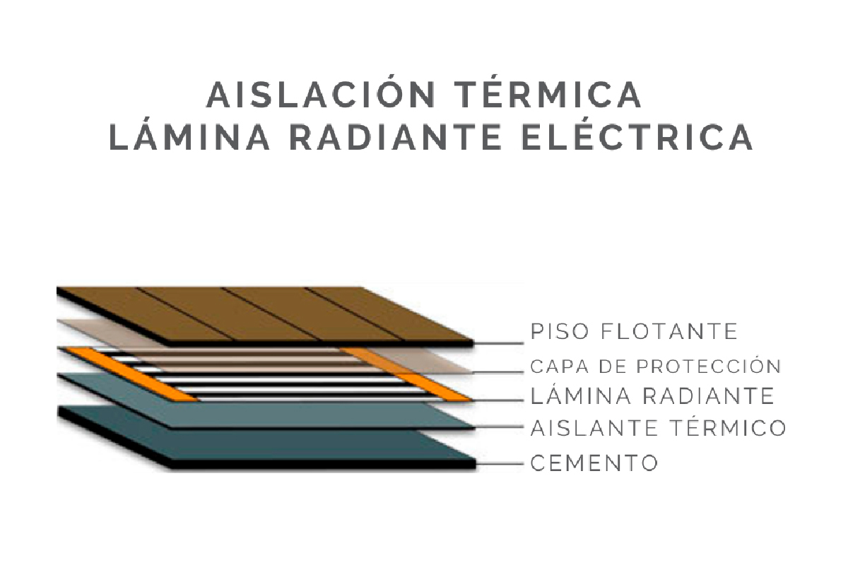 Aislación térmica XPS plancha 6mm - Imagen 4